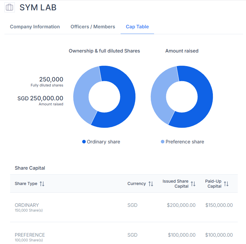 Real-Time Equity Management